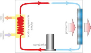 basenowa pompa ciepła